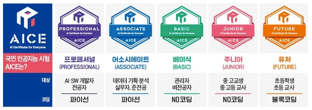 KT AICE 자격증 등급
