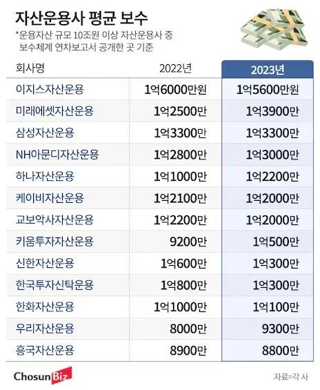 투자자산운용사 자격증 쓸모 있을까? 난이도·합격률·시험일정 2026 버전 최신 정리