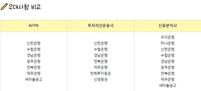투자자산운용사 자격증 쓸모 있을까? 난이도·합격률·시험일정 2026 버전 최신 정리